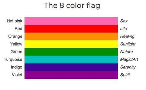 When was the gay flag created - opecbible