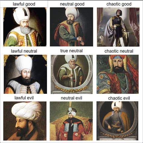 Ottoman sultans alignment chart (with explanation) : r/IslamicHistoryMeme