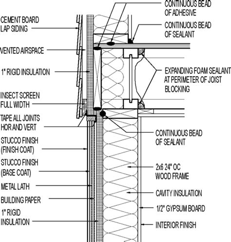 Wall section // cement board lap siding // above stucco exterior // 1 ...