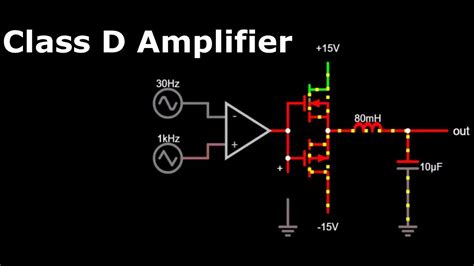 Class d power amplifier - outchlist