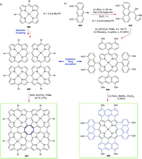 Classic highlights in porphyrin and porphyrinoid total synthesis and biosynthesis - Chemical ...