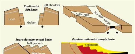 Geological Basin Classification - GeoExpro