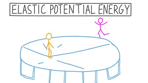 Elastic Potential Energy