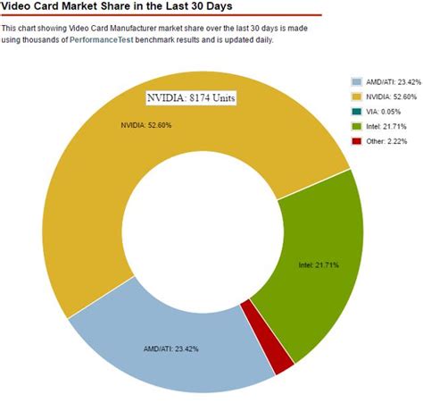 NVIDIA: Long-Term Growth Prospects (NASDAQ:NVDA) | Seeking Alpha