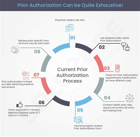 Why is authorization needed? Leia aqui: Why is authorization necessary – Fabalabse