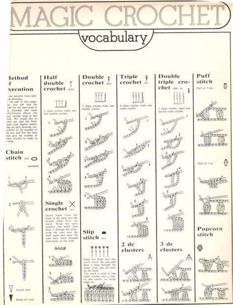 Image result for free printable crochet stitch guide | Crochet stitches guide, Crochet stitches ...