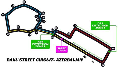 F1 22 Azerbaijan Car Setup - Best Car Setup You Can Use in Baku - KeenGamer