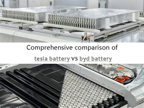 Comprehensive comparison of tesla vs byd battery - The Best lithium ion ...