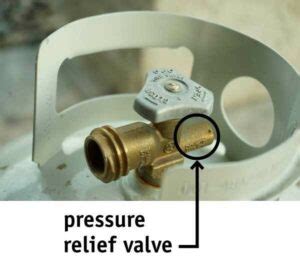 What Are Propane Tank Safety Relief Valves? - Boehlke Bottled Gas