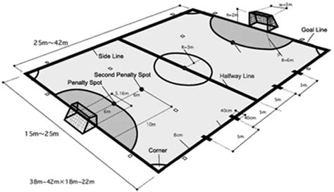 Futsal Court