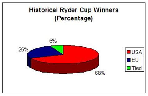 Ryder Cup Results – The History « Ryder Cup Diary