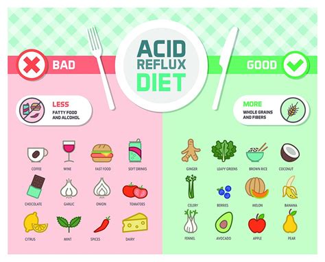 Printable Gerd Diet