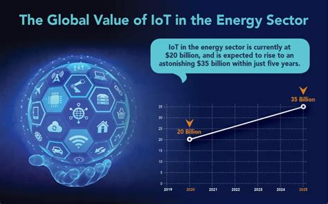 Cybersecurity in Energy Sector