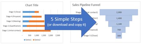 How to Create a Sales Funnel Chart in Excel - Excel Campus