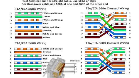 Rj-45 Wiring Standards For Ethernet