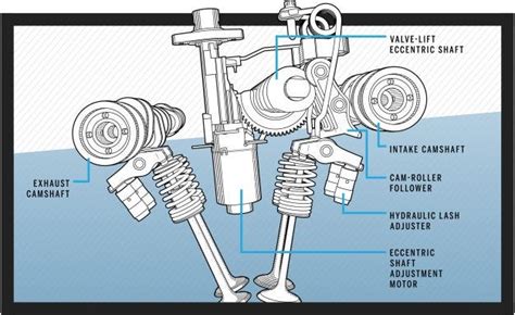 Variable Valve Timing Explained: An Appreciation for How Quickly ...