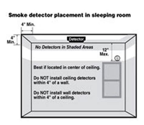 Smoke Detector Placement In Bedrooms | www.resnooze.com