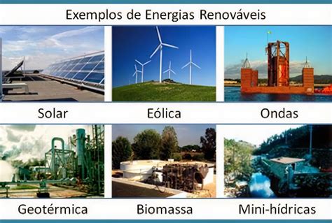 Energia Limpa no Brasil e No Mundo: Principais Fontes (+7 Exemplos)