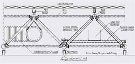 UK Uzay Konstrüksiyon Sistemleri | Space Frame Systems | Uzay çatı, Mimari