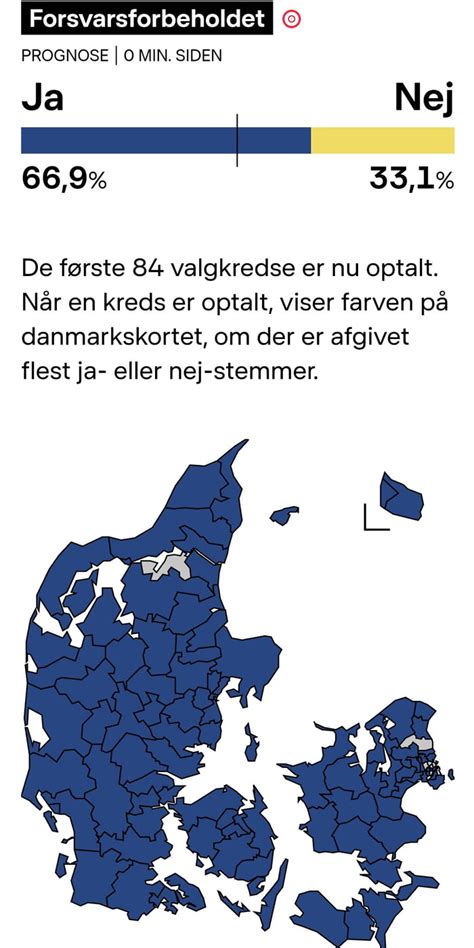 EU sceptical Denmark votes yes in national referendum with super majority to EU military ...