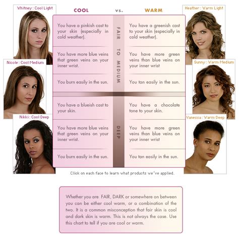 HOW TO DETERMINE YOUR SKIN TONE! WARM VS. COOL!