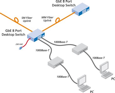 MICROSENS - 10-Port GbE Desktop Switch managed