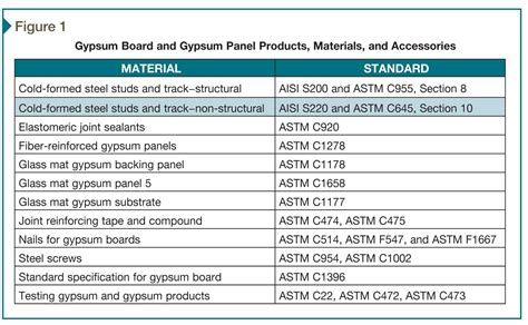 EQ Coatings: Dispelling misconceptions through facts - Construction Specifier