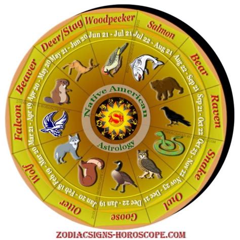 Native American Astrology and Animal Totems - Spirit Animals