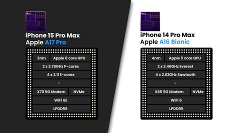 Apple iPhone 15 Pro Max vs iPhone 14 Pro Max: main differences - PhoneArena