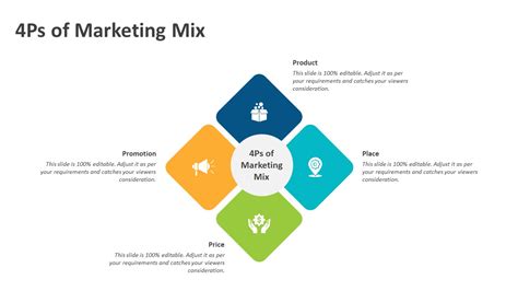 4Ps of Marketing Mix PowerPoint Template | PPT Templates