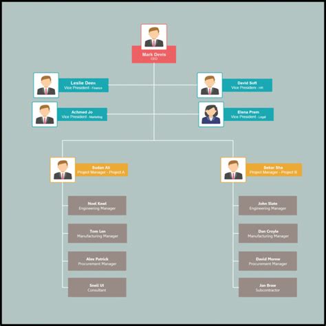 Organizational Chart Templates | Editable Online And Free To Throughout ...