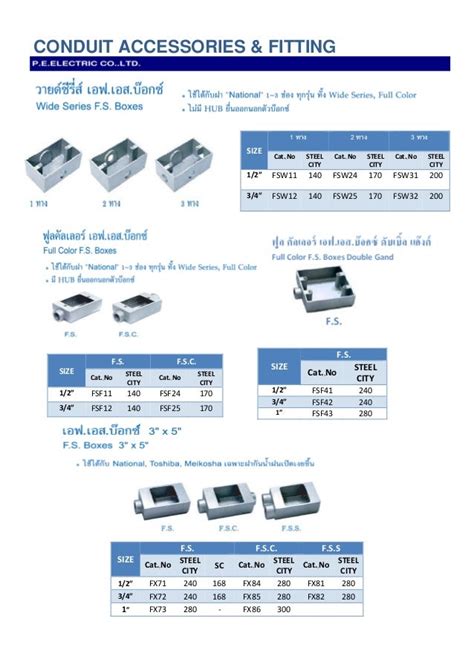 Catalogue electrical products 2013