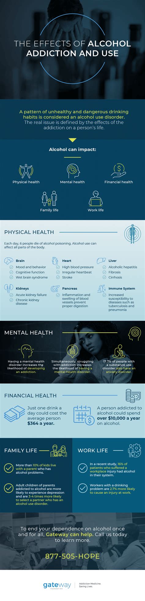 What Is Alcohol Abuse? Effects Of Alcohol Abuse & Addiction