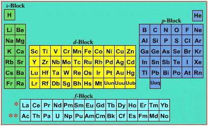 INTERNET Database of Periodic Tables | Chemogenesis