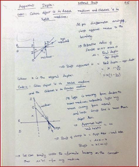 Normal Shift and Lateral Shift due to Refraction of Light | IIT JEE and NEET Physics