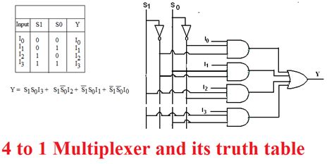 What Is Enable In Multiplexer - Design Talk