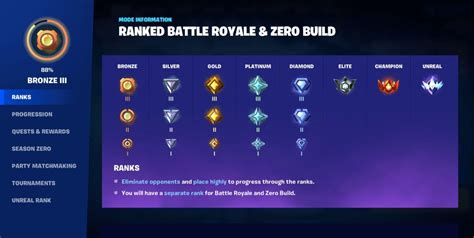 Fortnite Ranked Explained: Ranks, Progression, Rewards & More