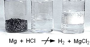 reaction of magnesium Mg with hydrochloric acid HCl - Yalla Science