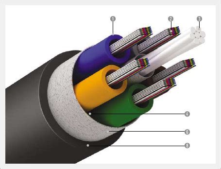 Mercury Fiber Optic Multi Ribbon Cable(id:5381629) Product details - View Mercury Fiber Optic ...