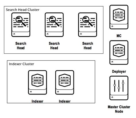 Splunk Enterprise 6.6 New Features – Part I