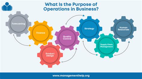 What Is the Purpose of Operations in a Business?