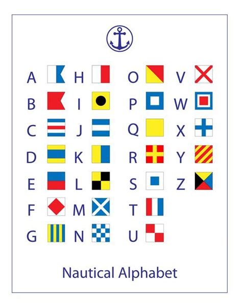 Nautical Flags Alphabet Poster, Nautical Nursery Printable, Nursery Art - Etsy | Nautical flags ...