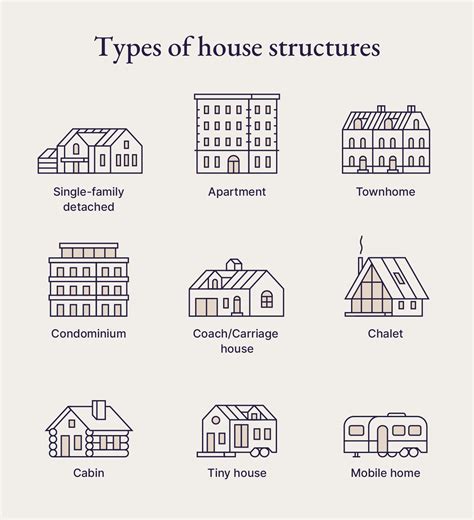 Types Of En Houses - Infoupdate.org