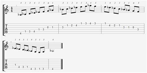 A Flat Major Scale Positions On The Guitar Fretboard - Online Guitar Books