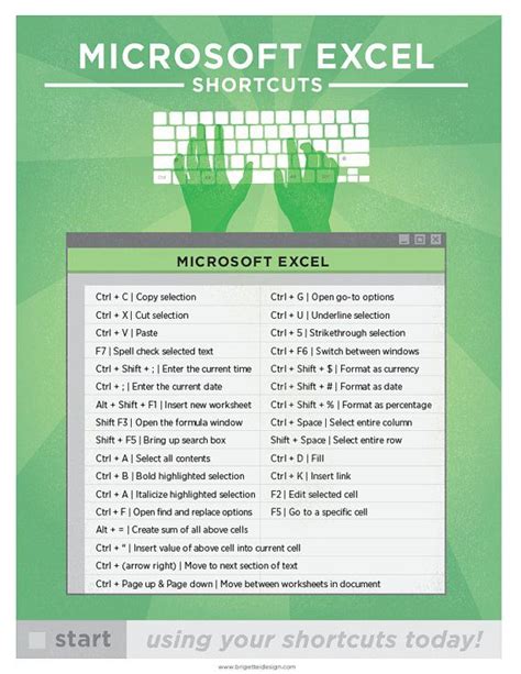 Microsoft Excel Keyboard Shortcut Printable Poster - Etsy | Microsoft excel, Excel shortcuts ...