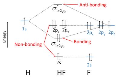 14+ Hf Molecular Orbital Diagram | Robhosking Diagram