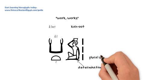 Learn hieroglyphics: kA [hieroglyph-a-day in 4K] - YouTube