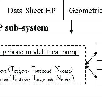 Desiccant Wheel sub-system | Download Scientific Diagram