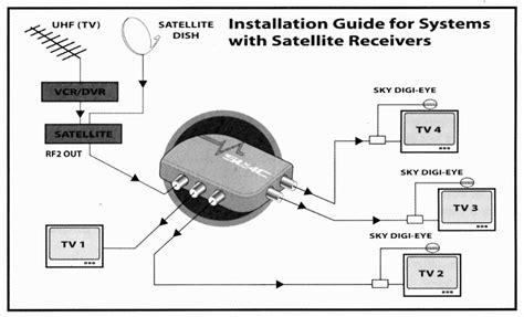 Dish Tv Installation Guide Pdf