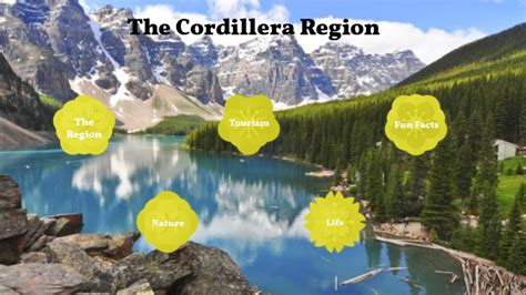 The Cordillera Region by Alice Thomas